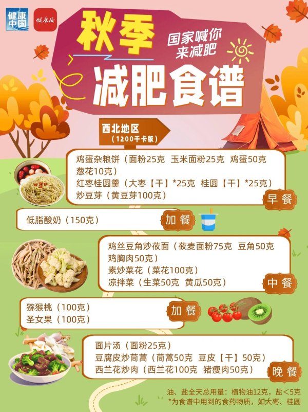 配资机构网 国家出手教减肥了，这份秋季专属食谱请收好！（2）